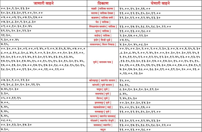 sangamner bus stand time table 3